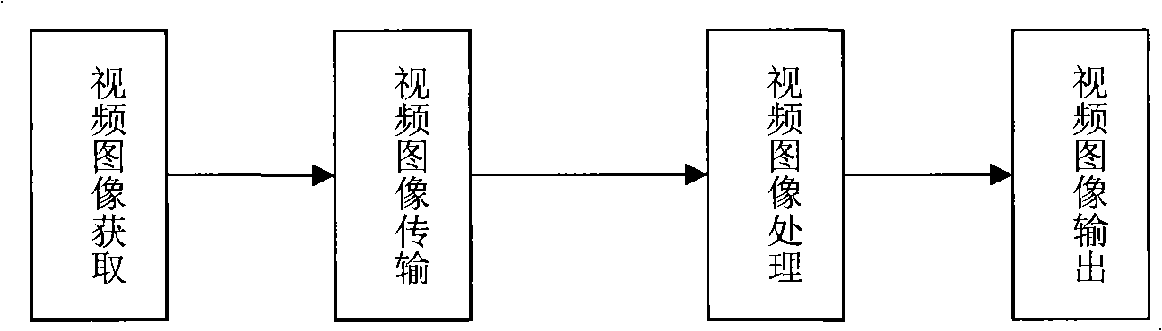 Method and device for implementing dynamic image processing