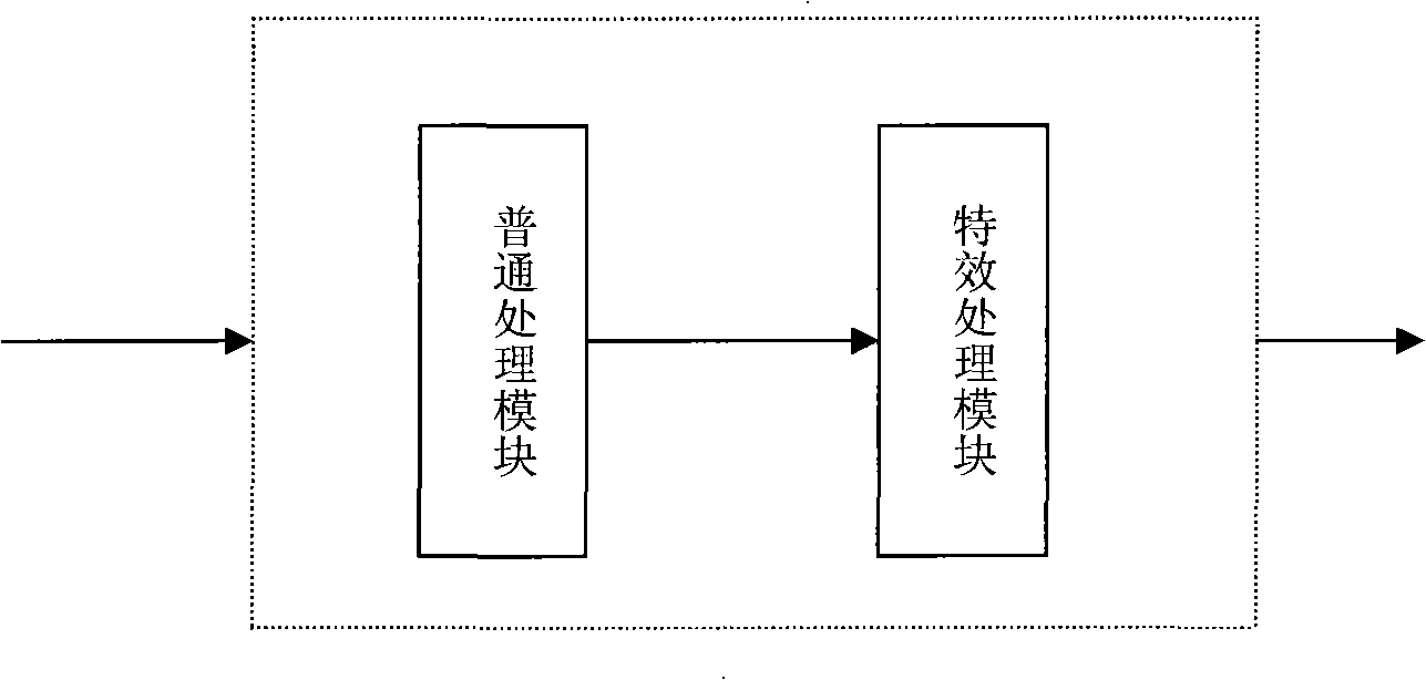 Method and device for implementing dynamic image processing