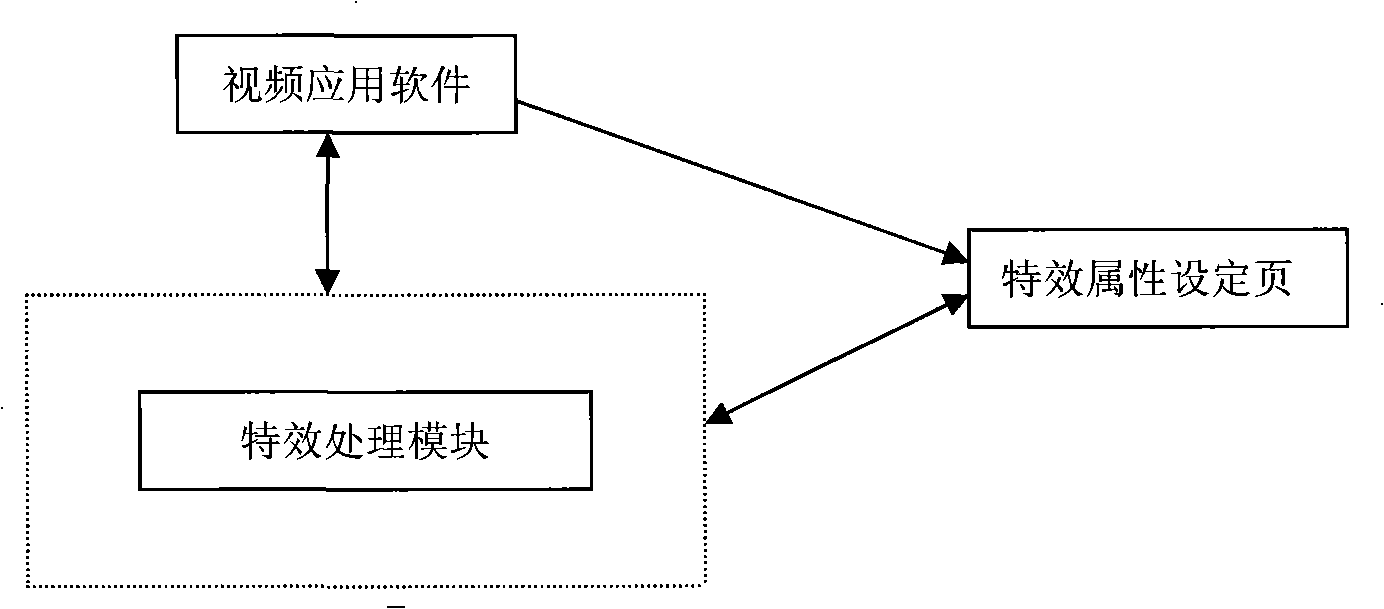 Method and device for implementing dynamic image processing