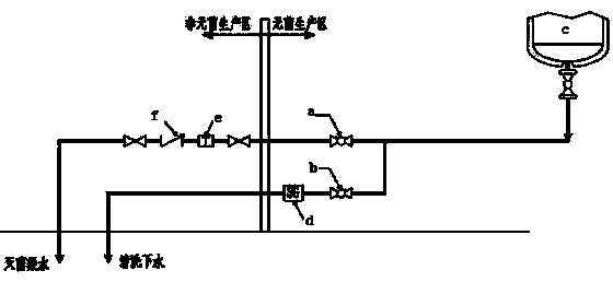 Anti-pollution drain-off system for cleaning-sterilizing sewers in aseptic manufacturing processes and applications thereof