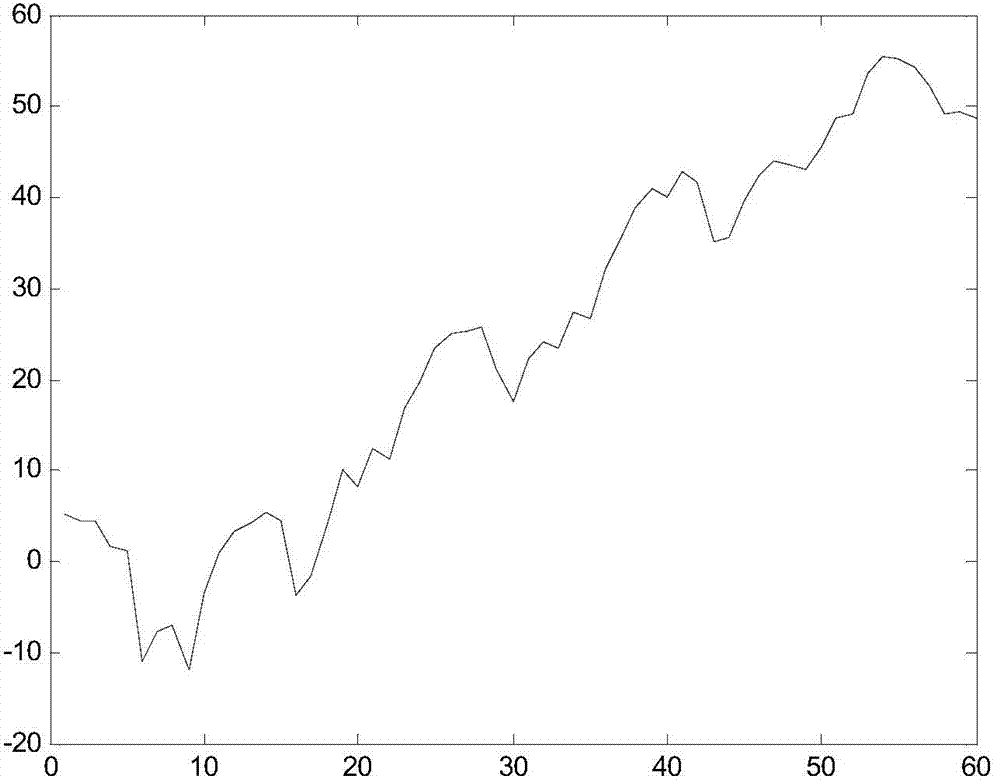 A gait feature extraction method based on human body gravity center track analysis