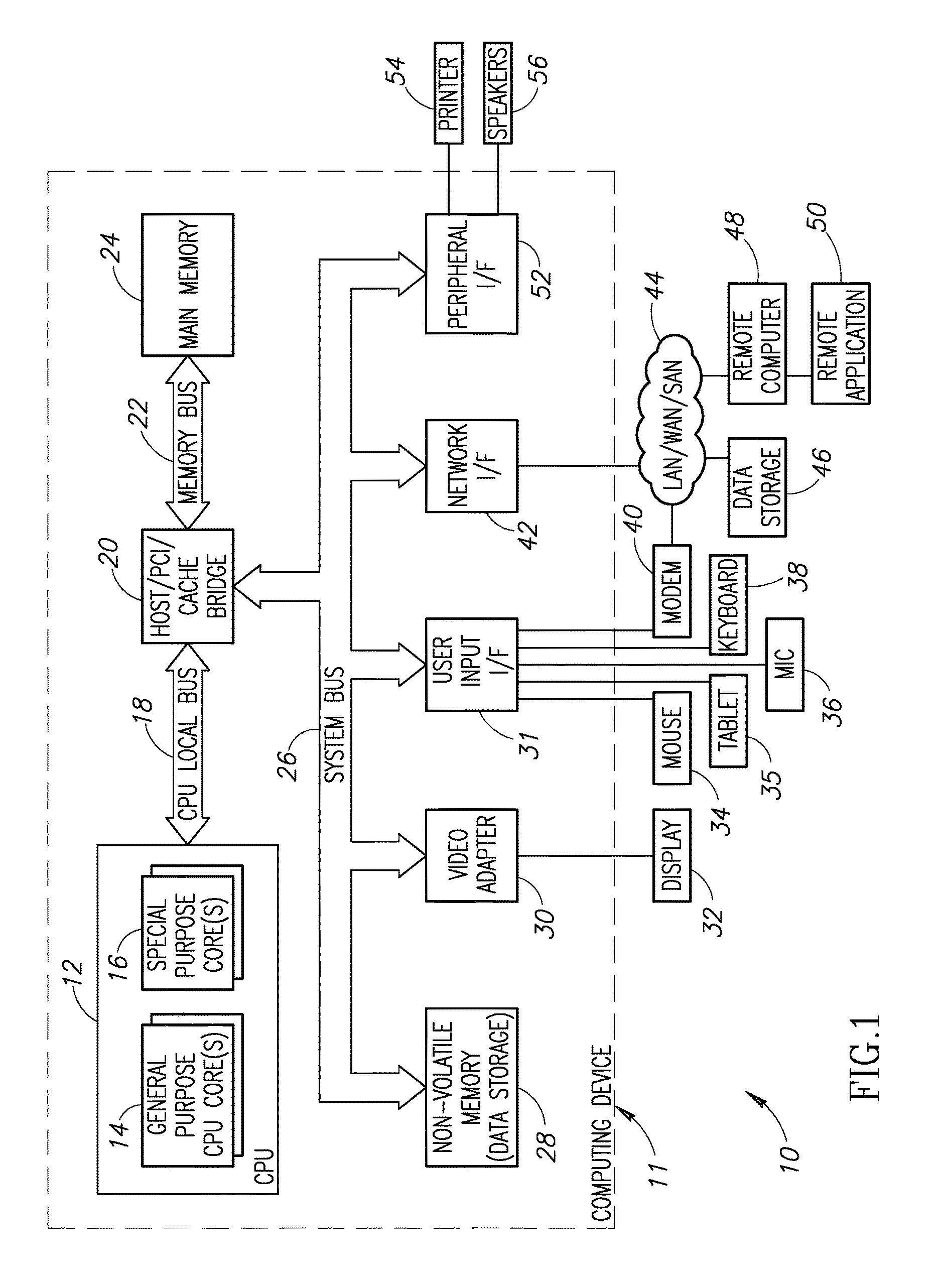 System And Method Of User Identity Validation in a Telemedicine System