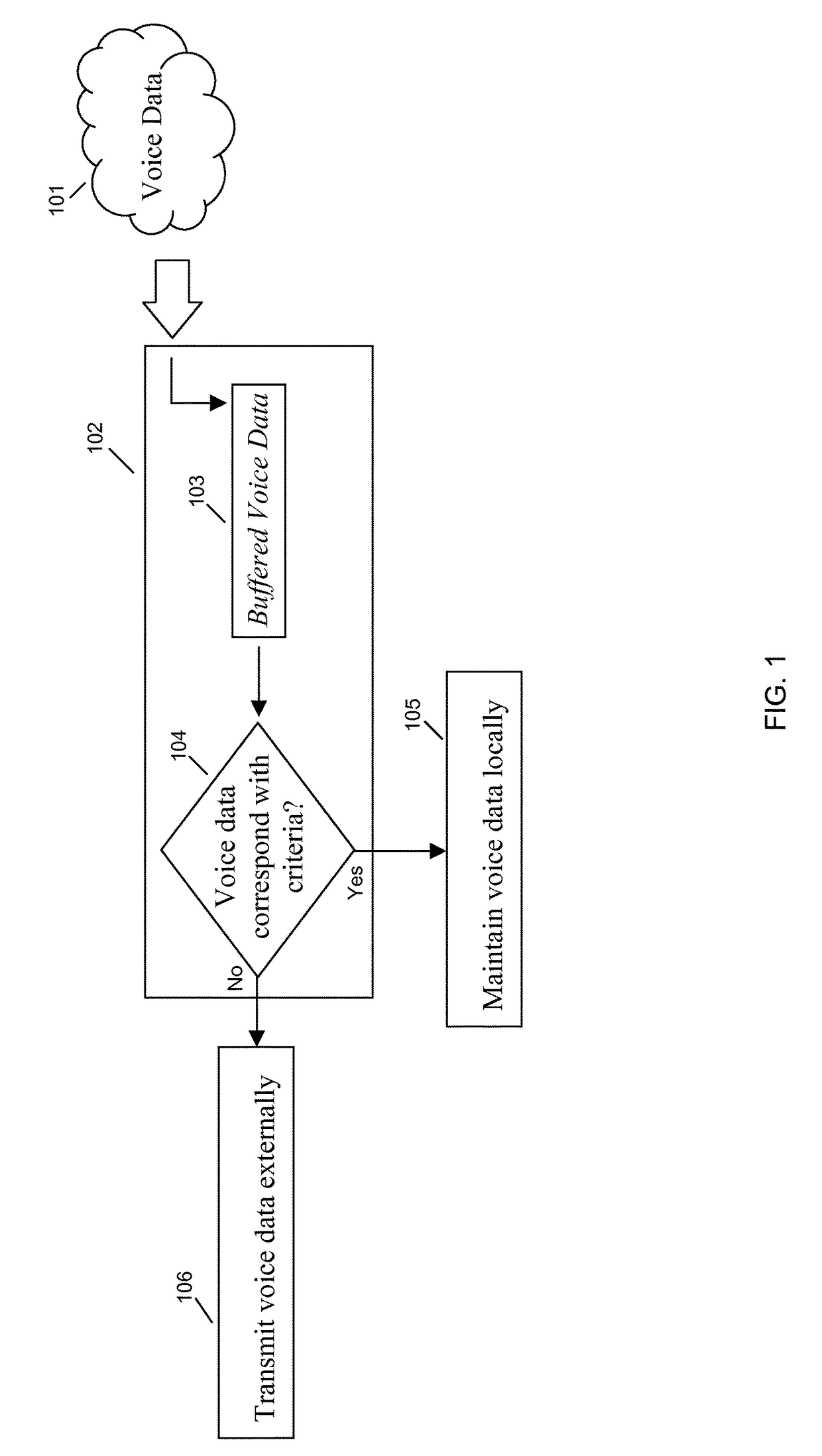 Selective transmission of voice data