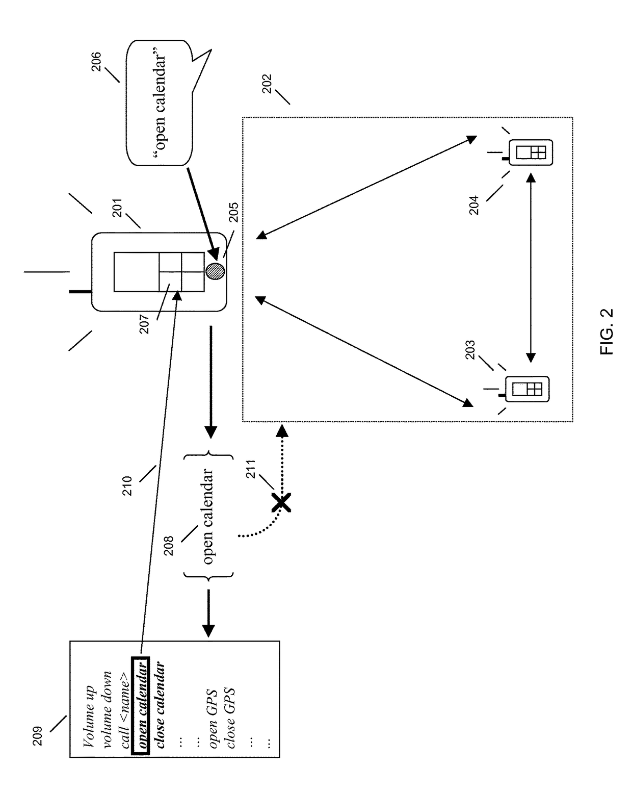 Selective transmission of voice data