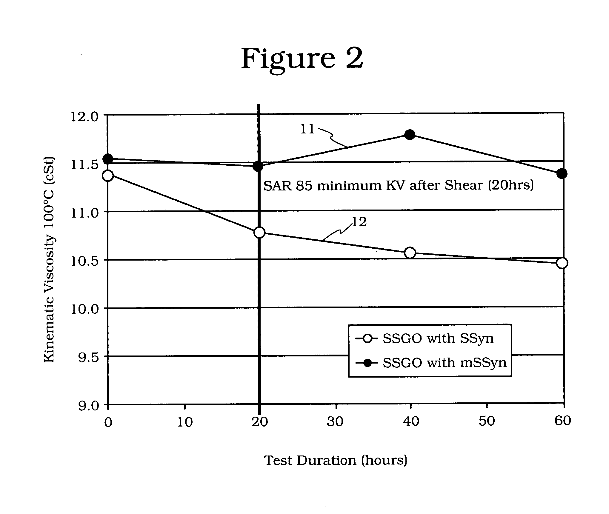 HVI-PAO bi-modal lubricant compositions