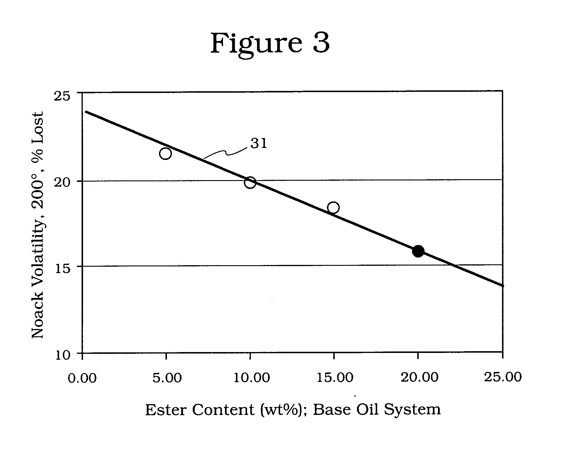 HVI-PAO bi-modal lubricant compositions