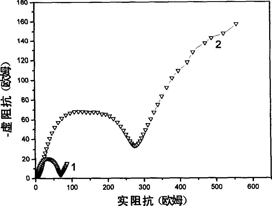 Preparation method of carbon clocd ferrolithium phosphate of lithium ion battery anode material