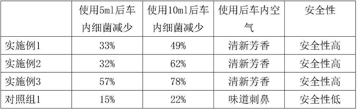 Natural degerming agent for new energy automobiles