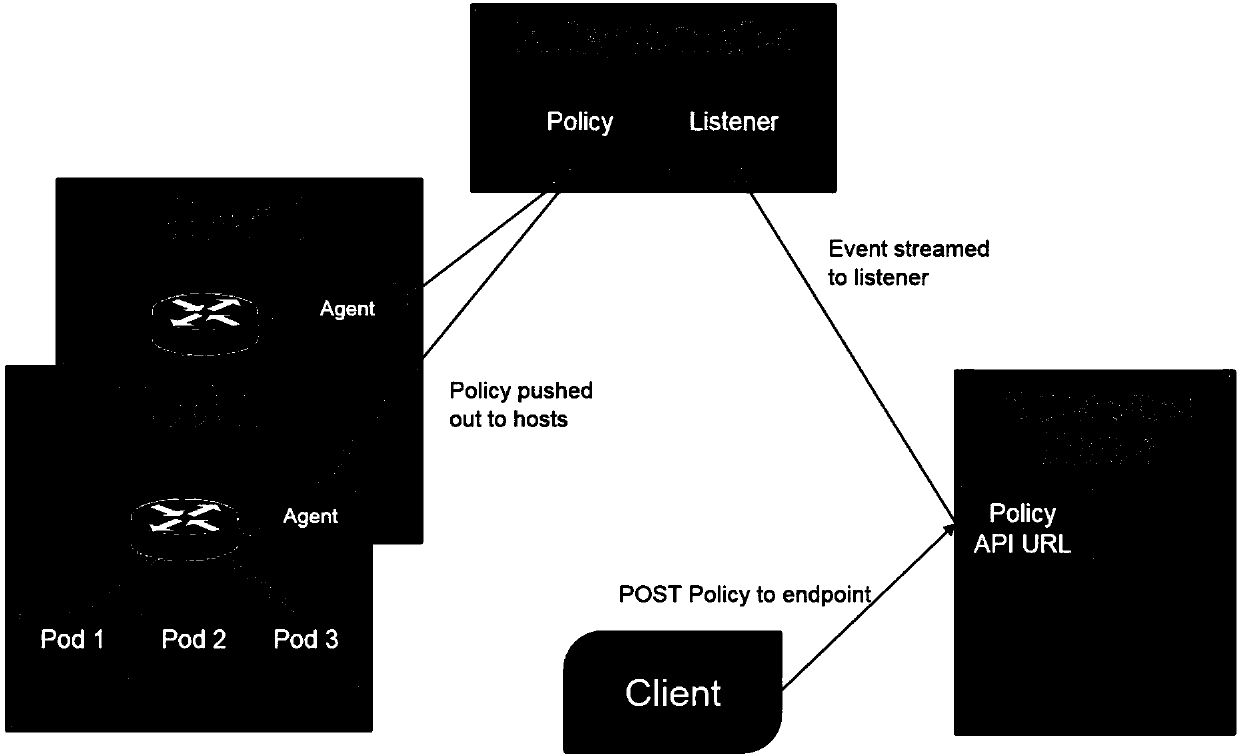 Method and system for implementing network isolation of multiple tenants of Kubernetes cluster