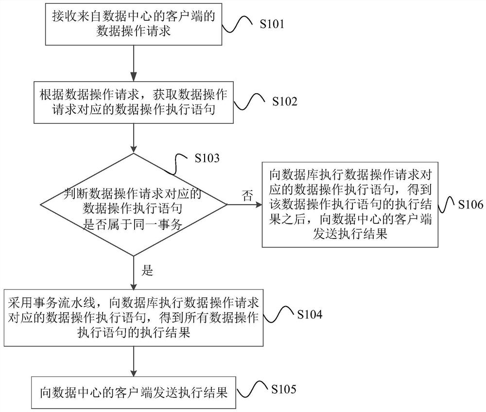 Middle station data processing method and device, equipment, storage medium and program product