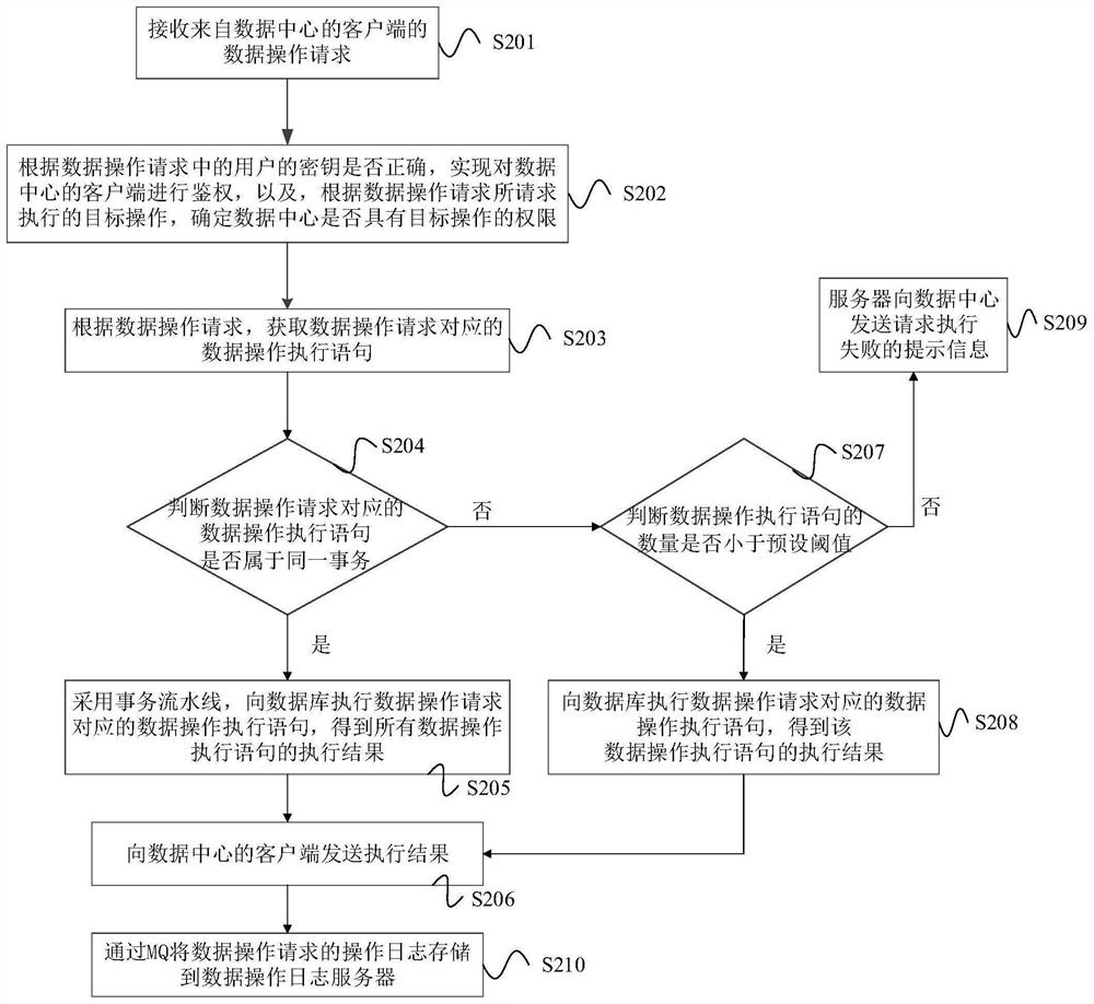 Middle station data processing method and device, equipment, storage medium and program product