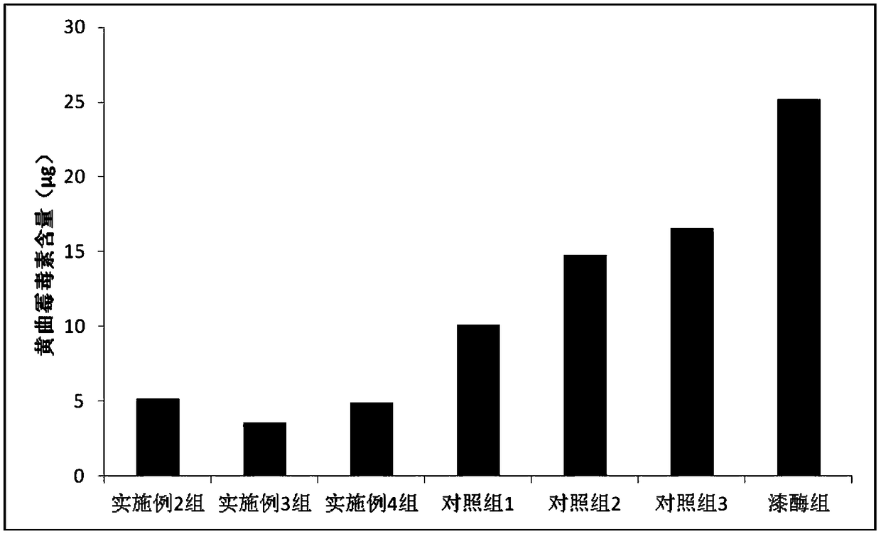 A kind of degradation agent of aflatoxin, its preparation method and application