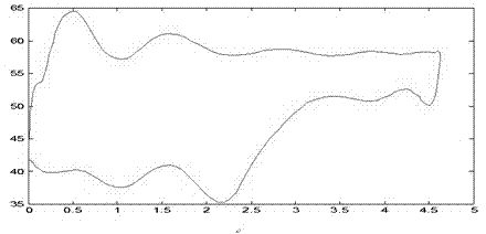 New method for pump diagram metering stability