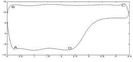 New method for pump diagram metering stability