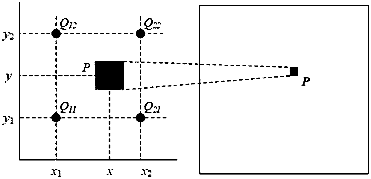 Surface defect identification method based on image identification