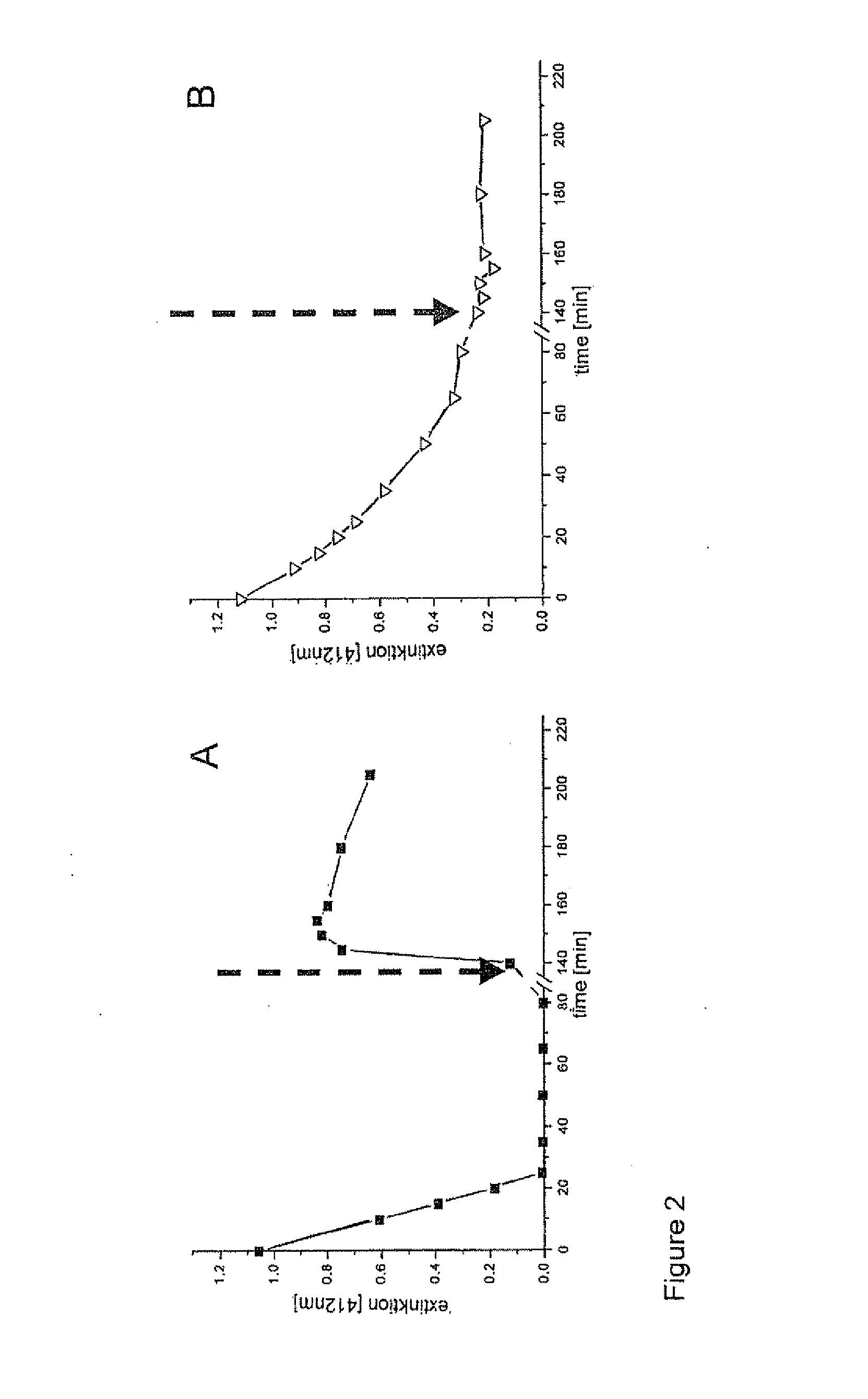 Microorganism and process for the preparation of l-methionine