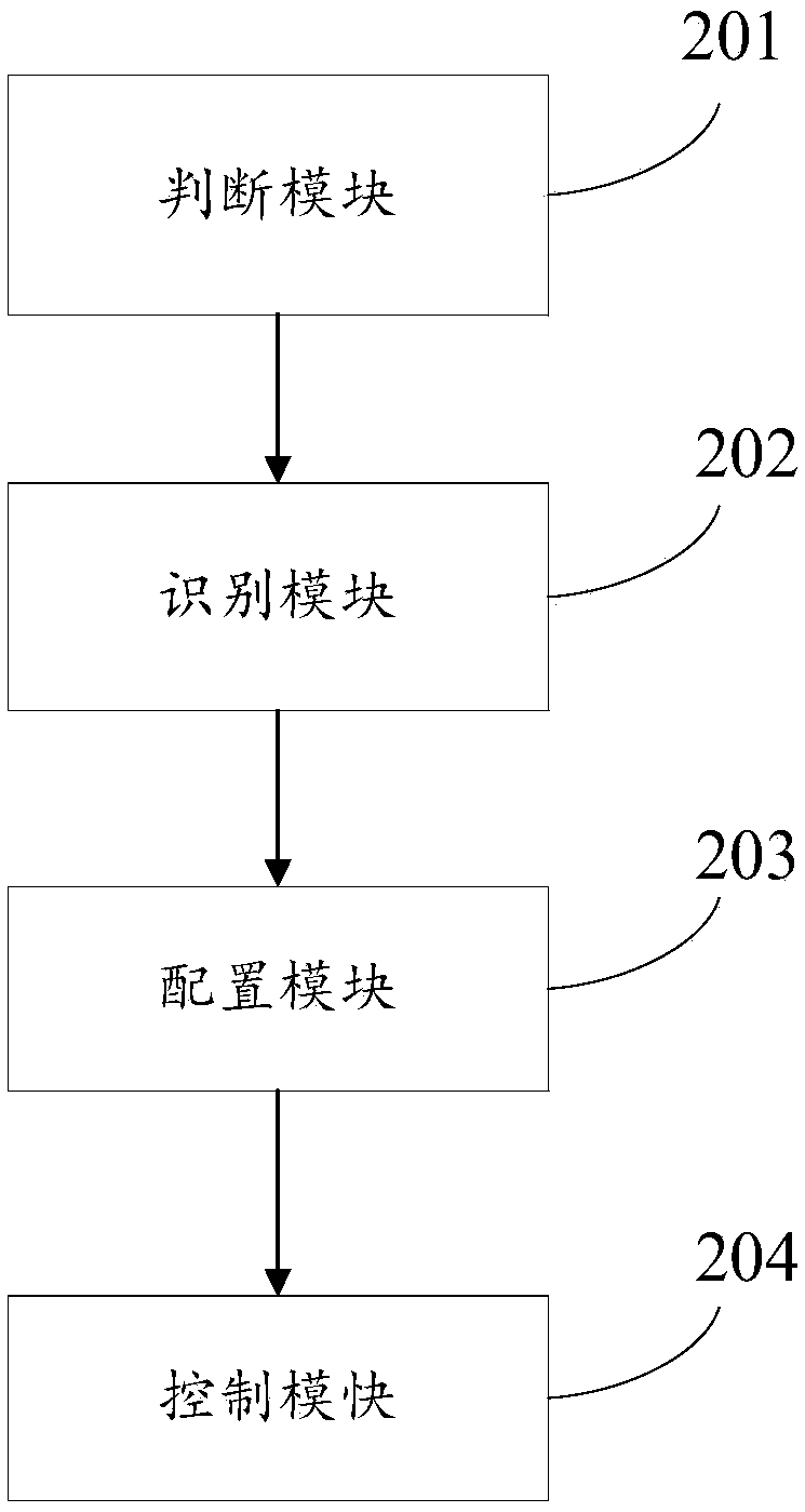 Smart home control method and smart home control device