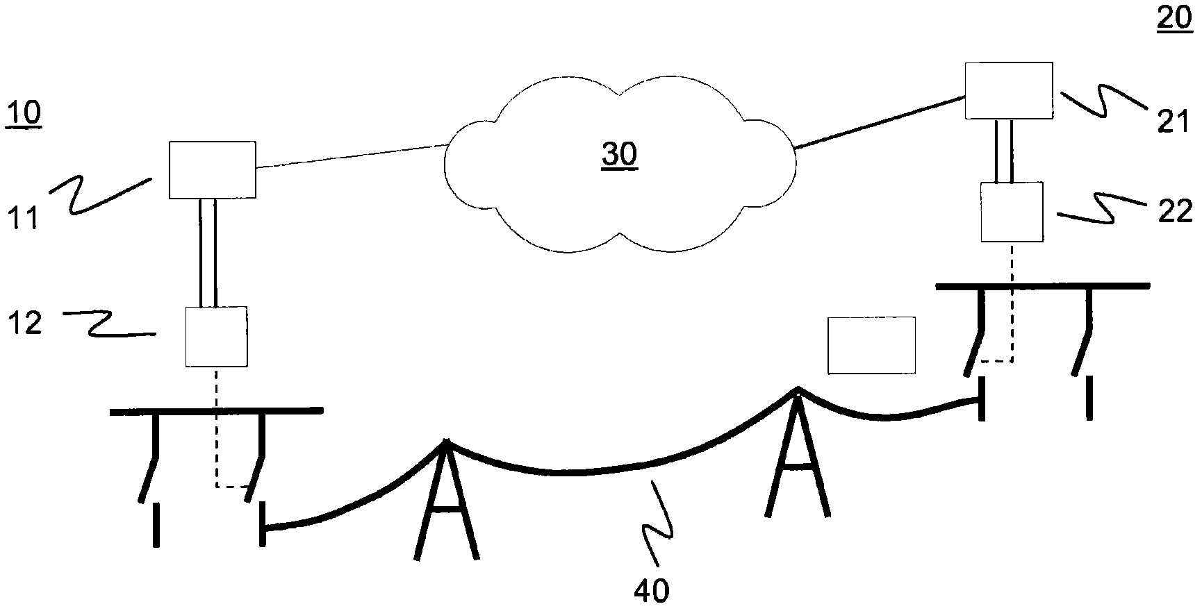 Communication method and system