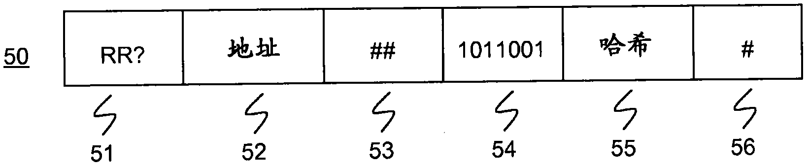 Communication method and system