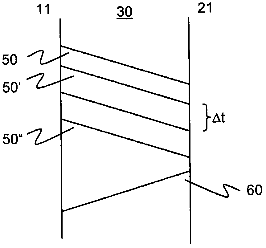 Communication method and system