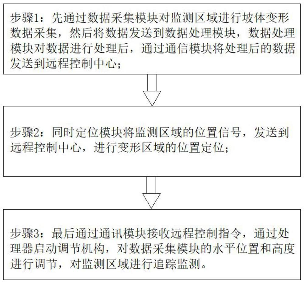 Landslide disaster emergency monitoring method based on ground-based radar