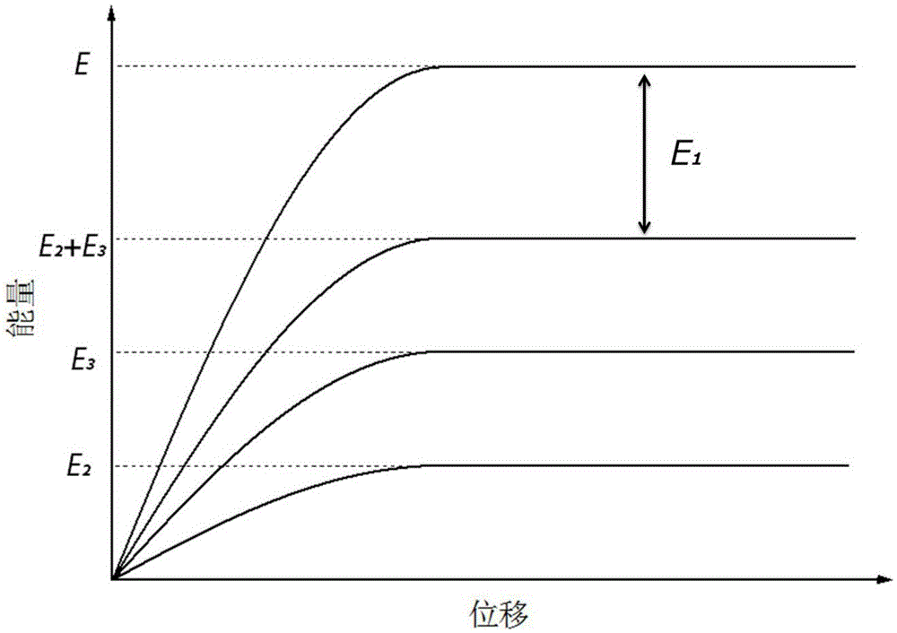 A multi-functional structure with heat-absorbing cooling and shock-absorbing effects