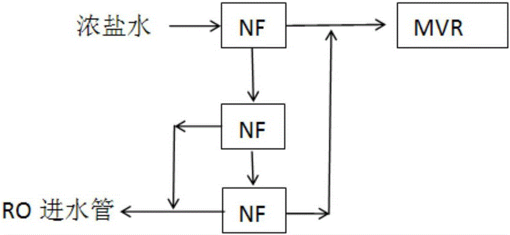 Integrated-membrane seawater desalination and strong brine comprehensive utilization system