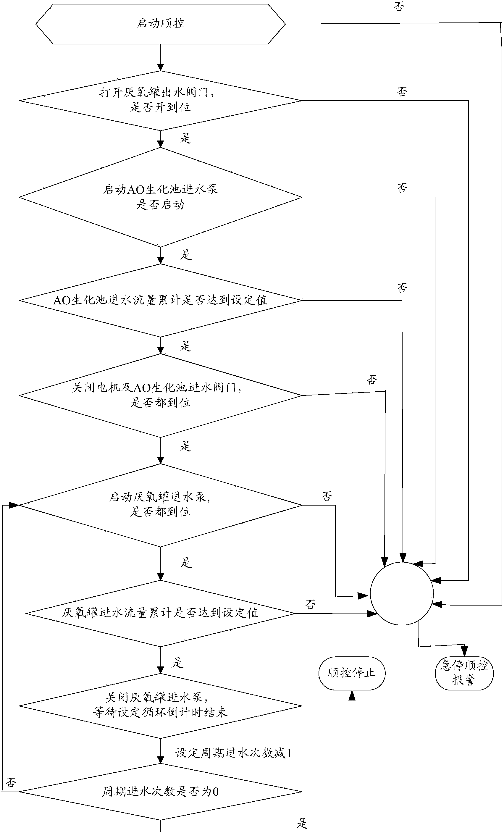 Water feeding and discharging control method of leachate anaerobic treatment system