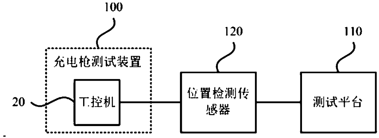 Charge gun test device and system