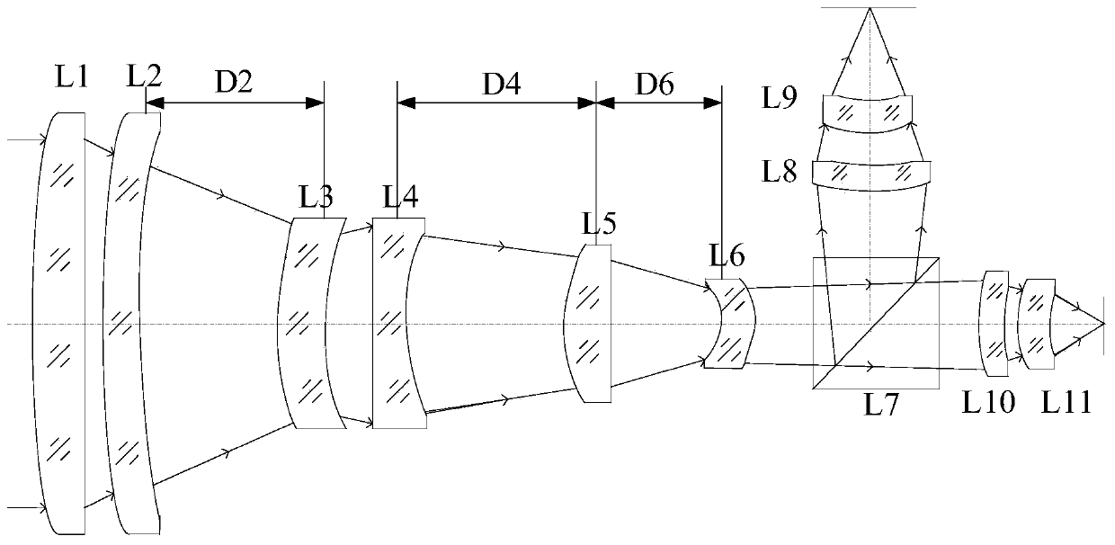 An integrated infrared dual-band 20x zoom optical system