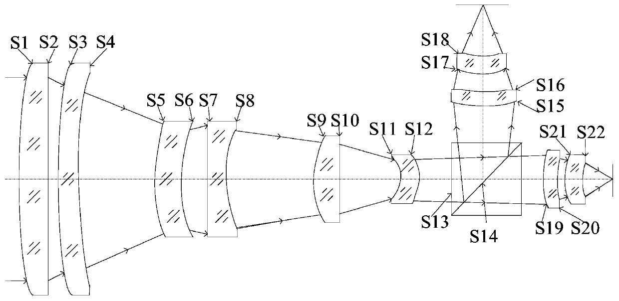 An integrated infrared dual-band 20x zoom optical system