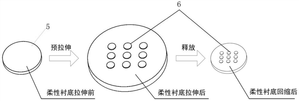 Preparation method and preparation device of flexible electronic device