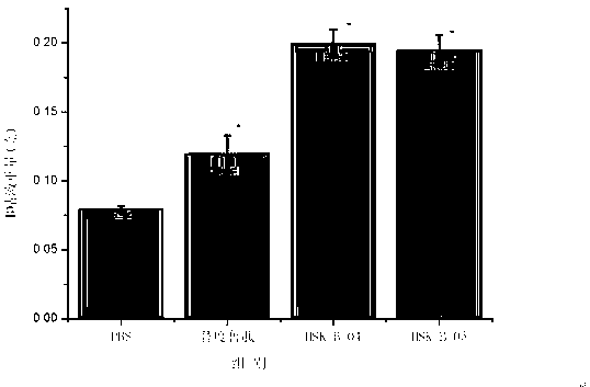 Medicine fusion specifically bound with GLP-2 receptor