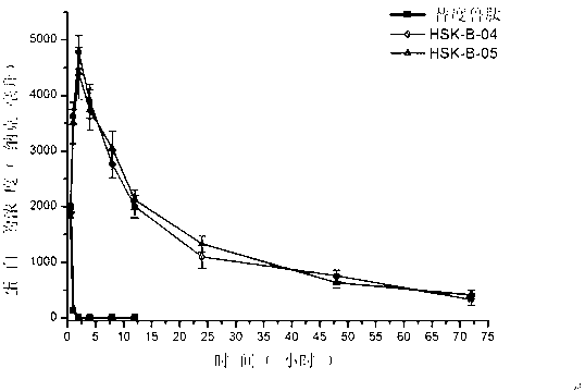 Medicine fusion specifically bound with GLP-2 receptor