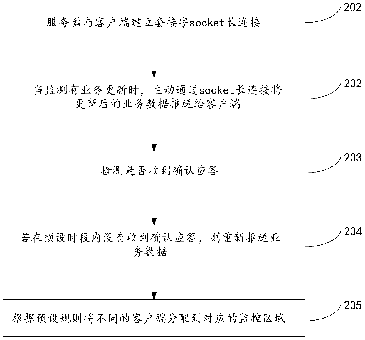 Method and device for data transmission