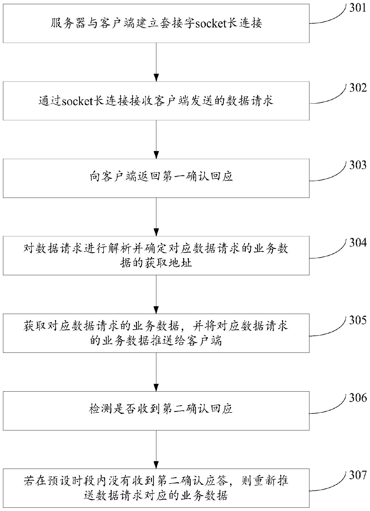 Method and device for data transmission