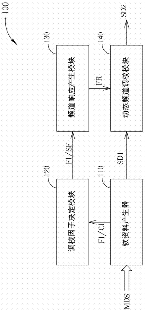 Method for tuning soft data in multimedia data stream and soft data demapper