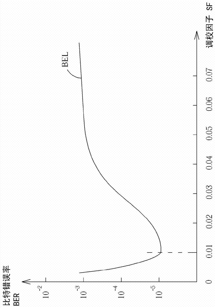 Method for tuning soft data in multimedia data stream and soft data demapper