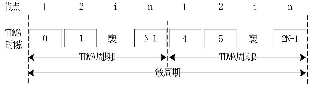 A time-triggered bus planning and scheduling method