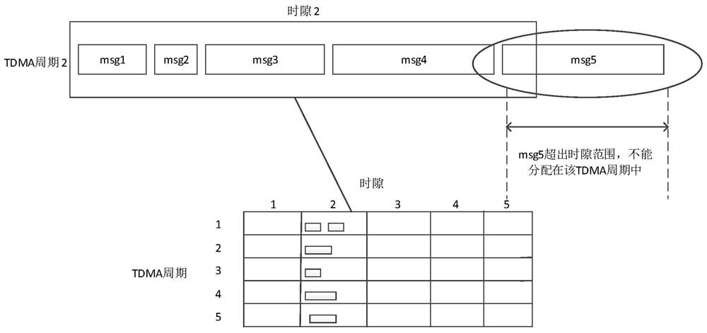 A time-triggered bus planning and scheduling method