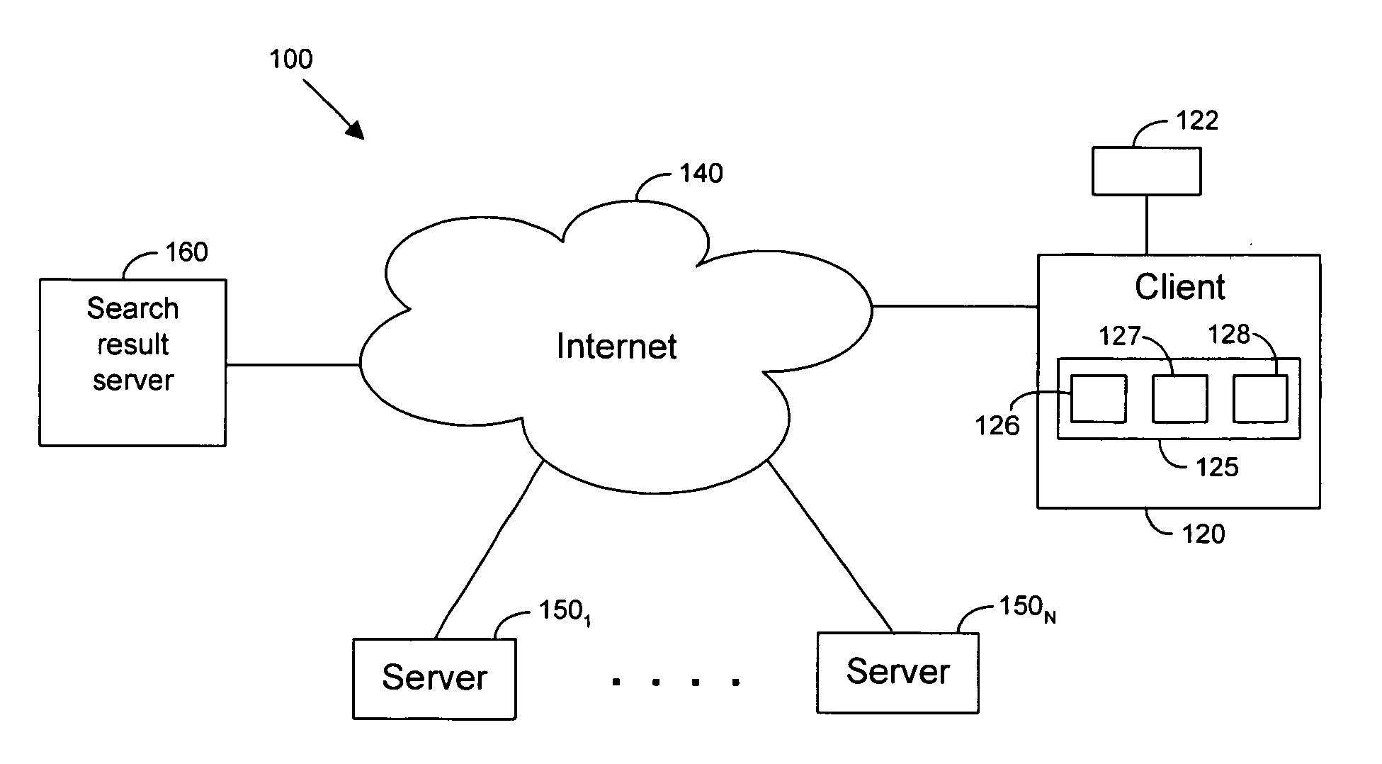 Reranking and increasing the relevance of the results of Internet searches