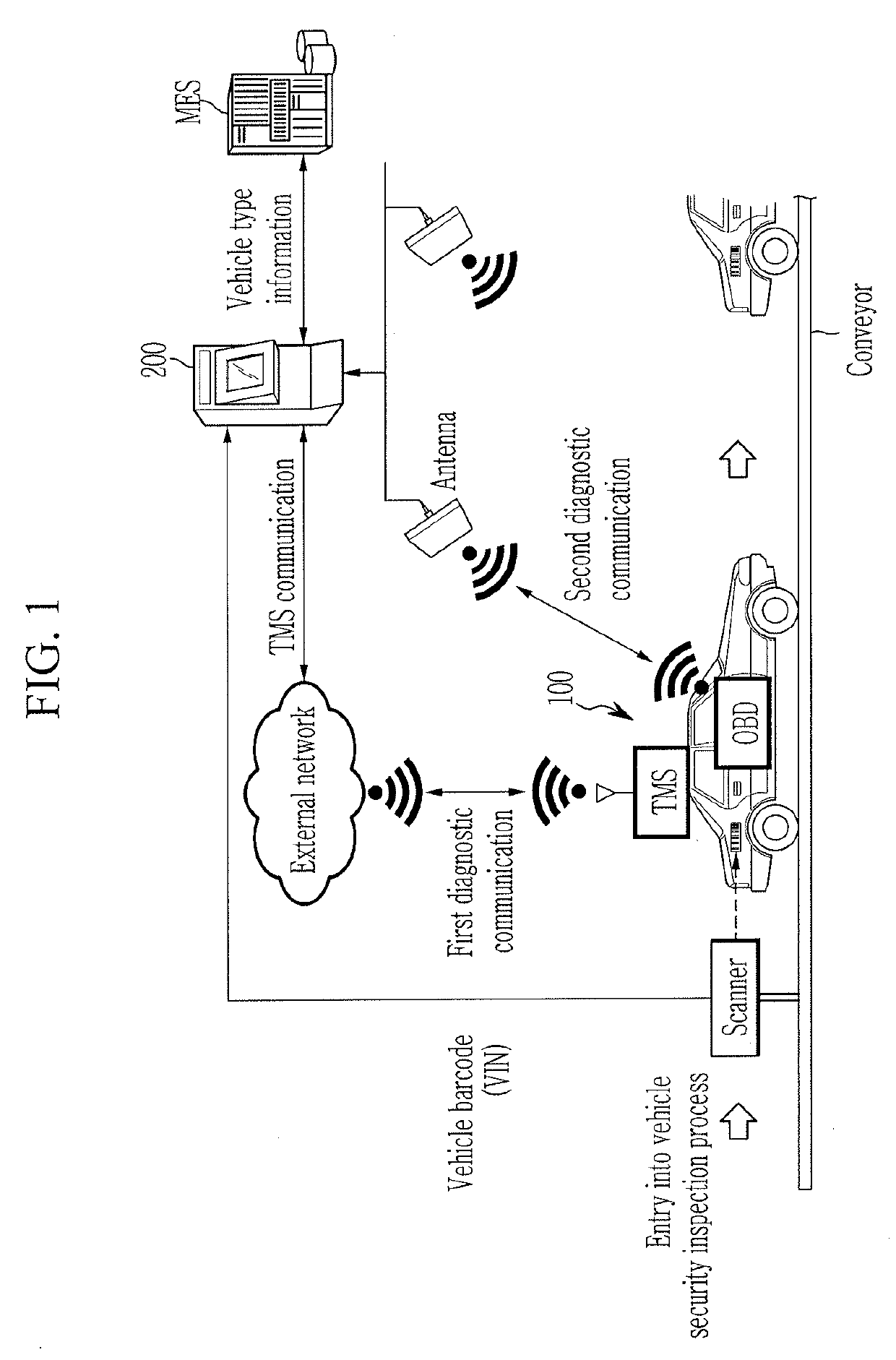 System and method for security inspection of electronic equipment