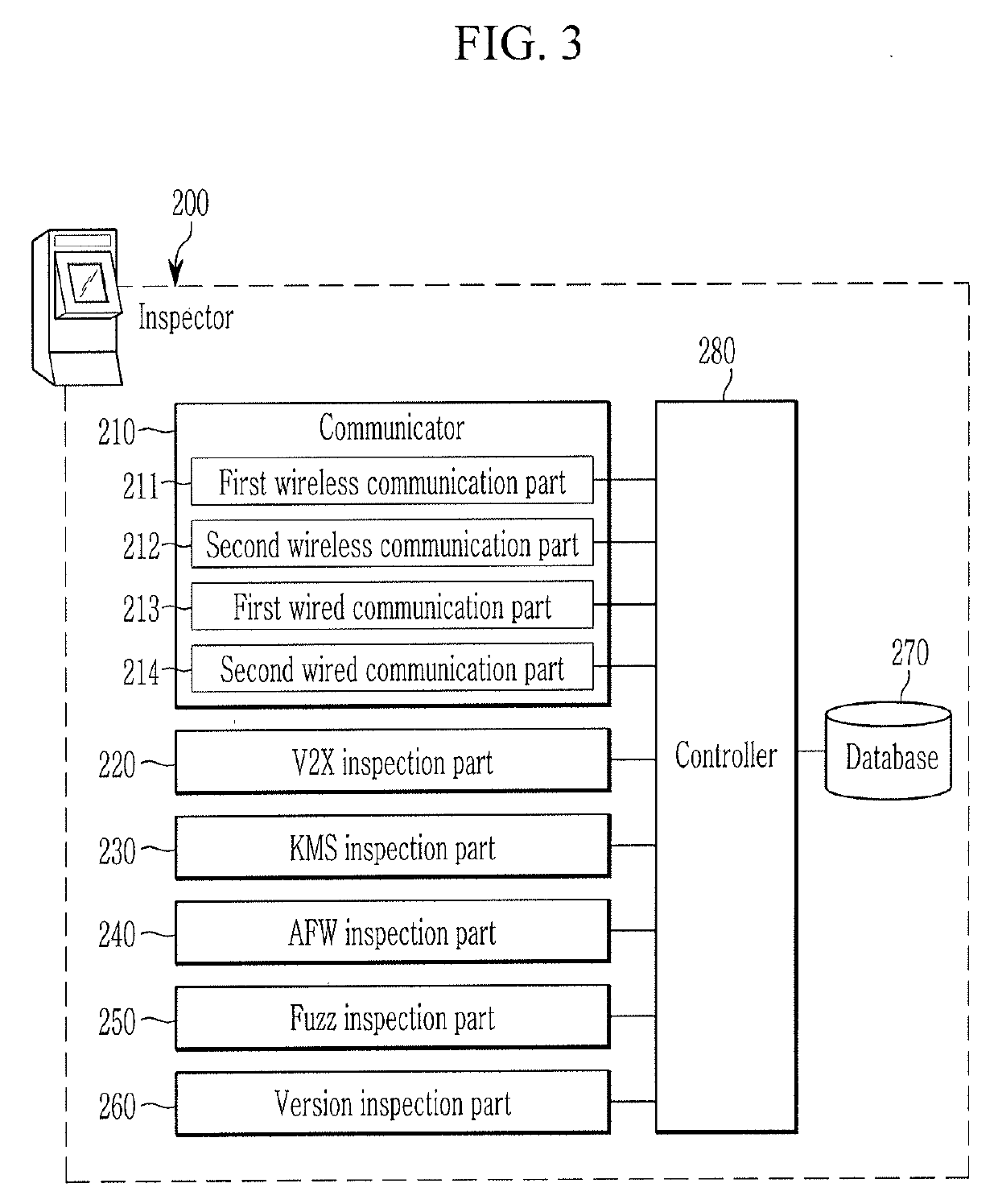 System and method for security inspection of electronic equipment