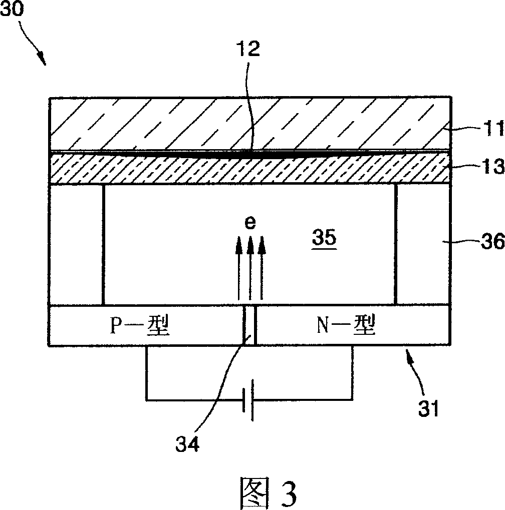 Light emitting device using electron emission and flat display apparatus using the same