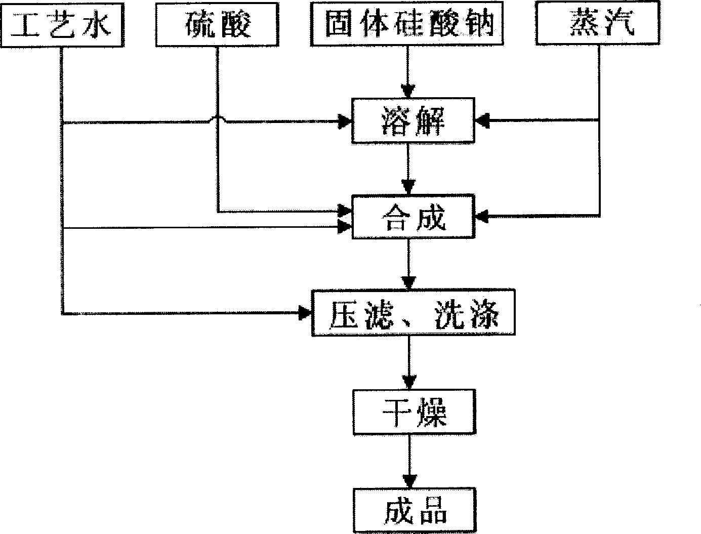 High dispersion gel-free white carbon black and its preparing method