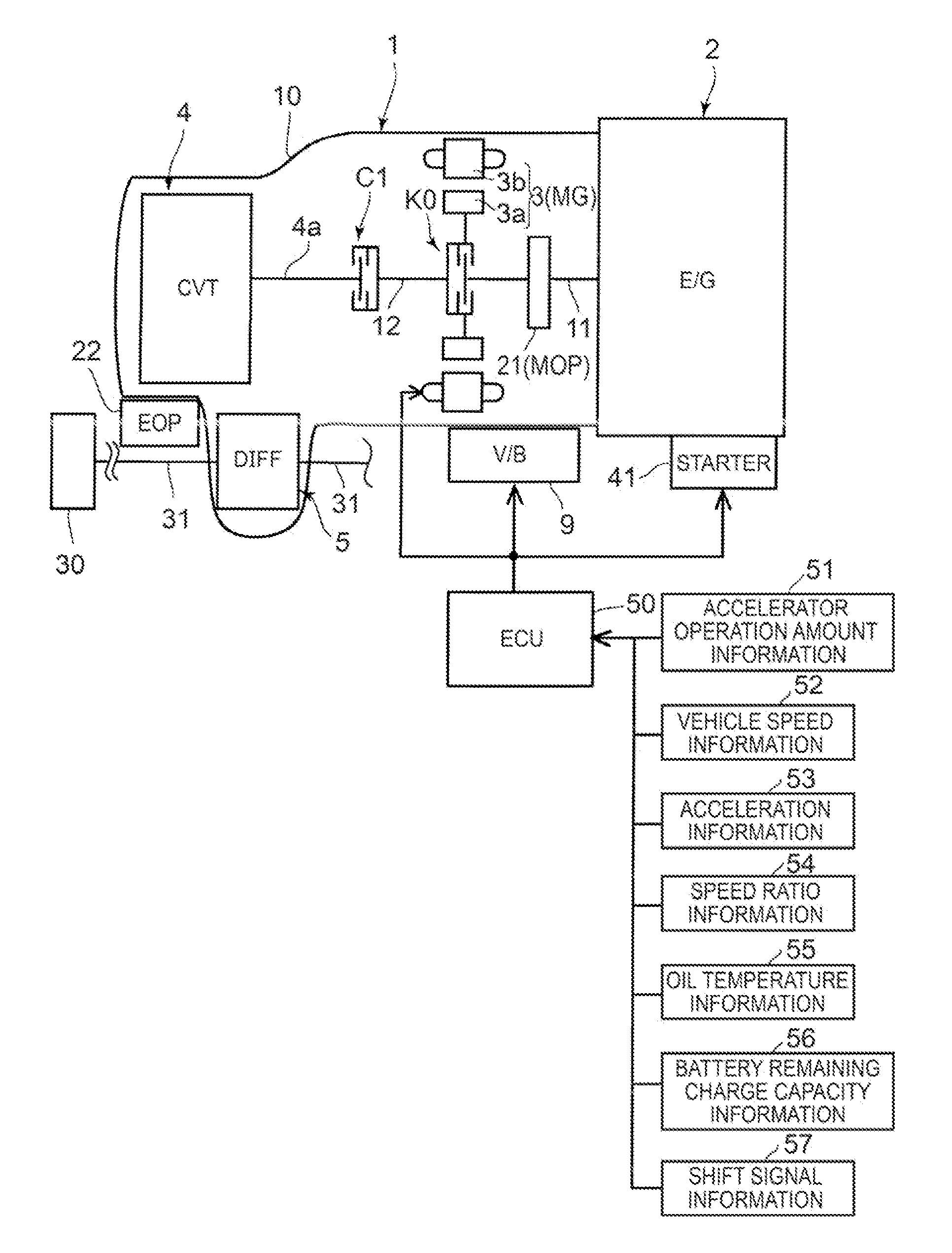 Hybrid drive device