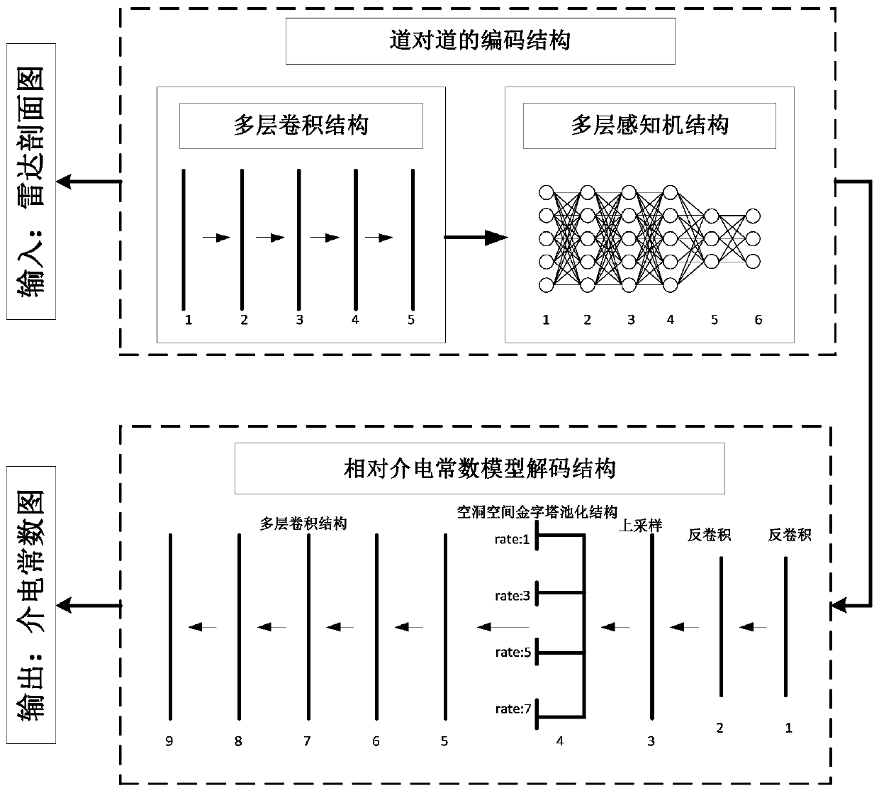 Multi-arm robot for detection and disease screening of tunnel lining in operational period