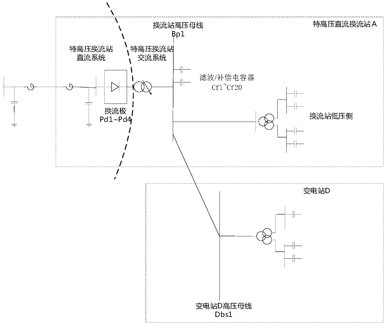 Power grid voltage control method for reducing near-zone voltage fluctuation of extra-high-voltage direct-current converter station