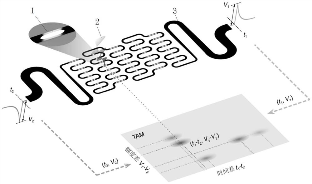 A time-amplitude multiplexed superconducting single-photon imaging device