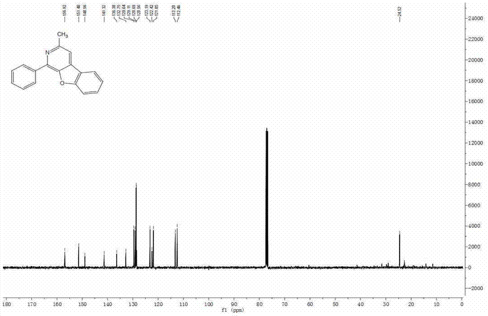 Benzofuran [2, 3-c] pyridine compound and synthetic method thereof